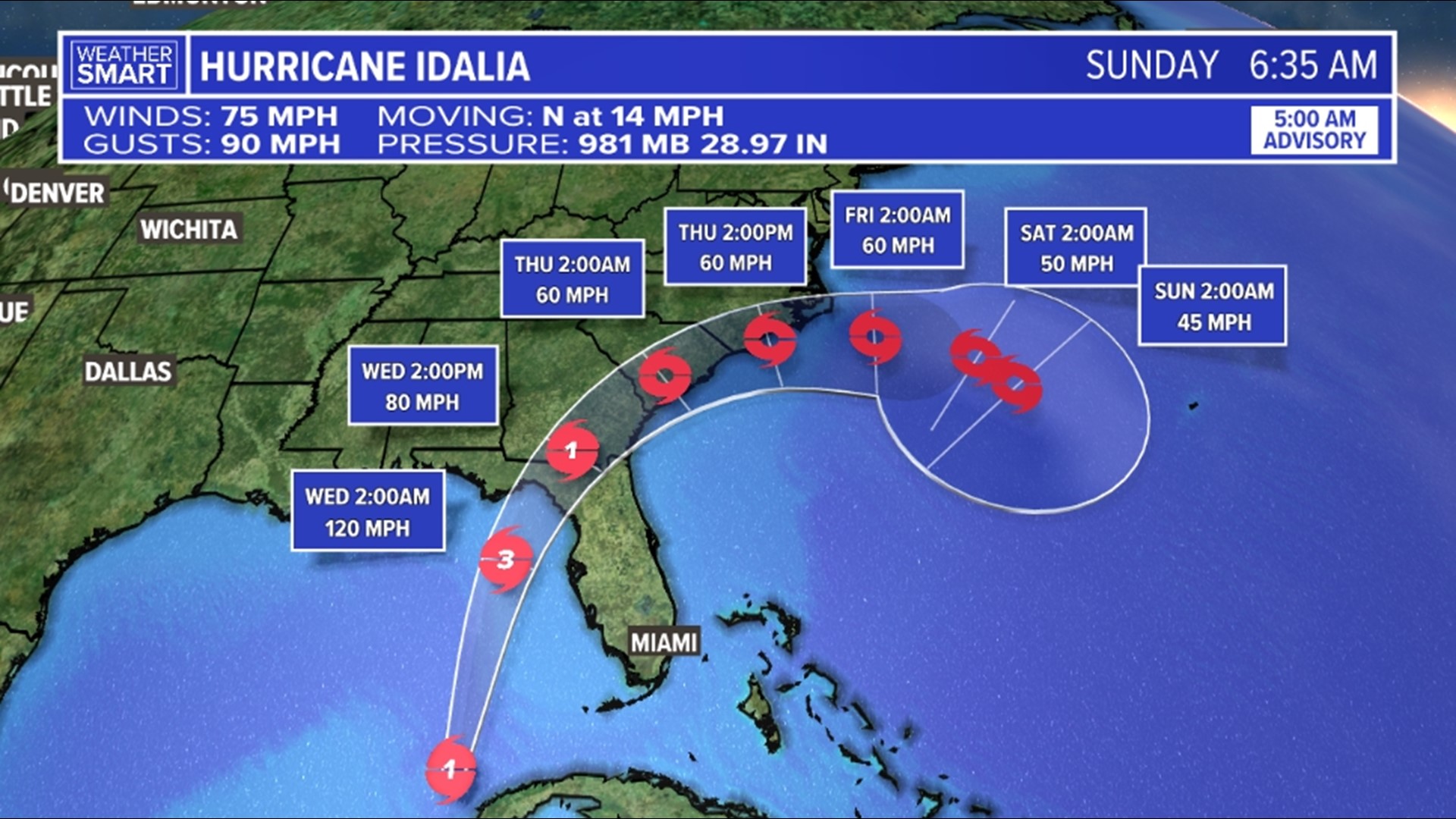 Tracking Hurricanes Idalia, Franklin | No impacts expected in Central ...