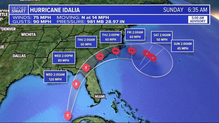 Tracking Hurricanes Idalia, Franklin | No impacts expected in Central ...