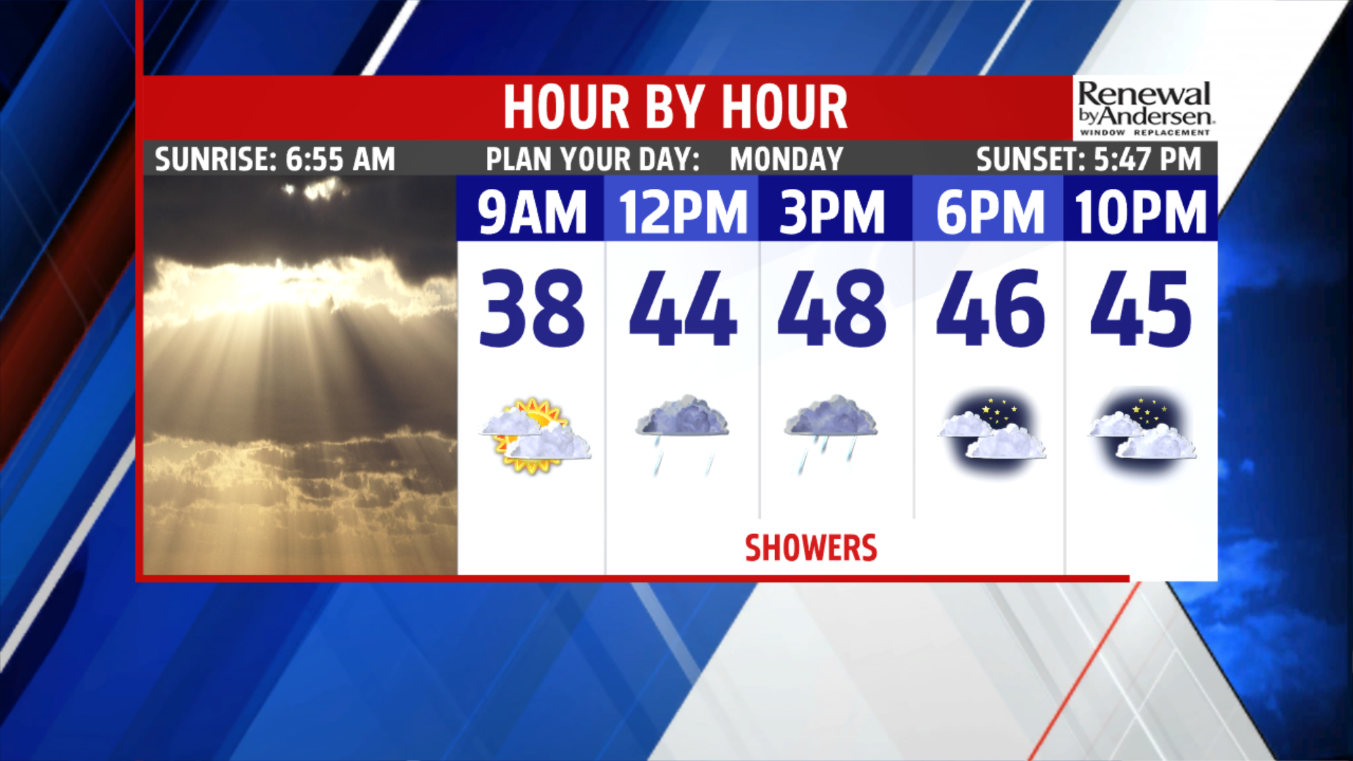 A bit milder with some showers Monday, then record warmth possible ...
