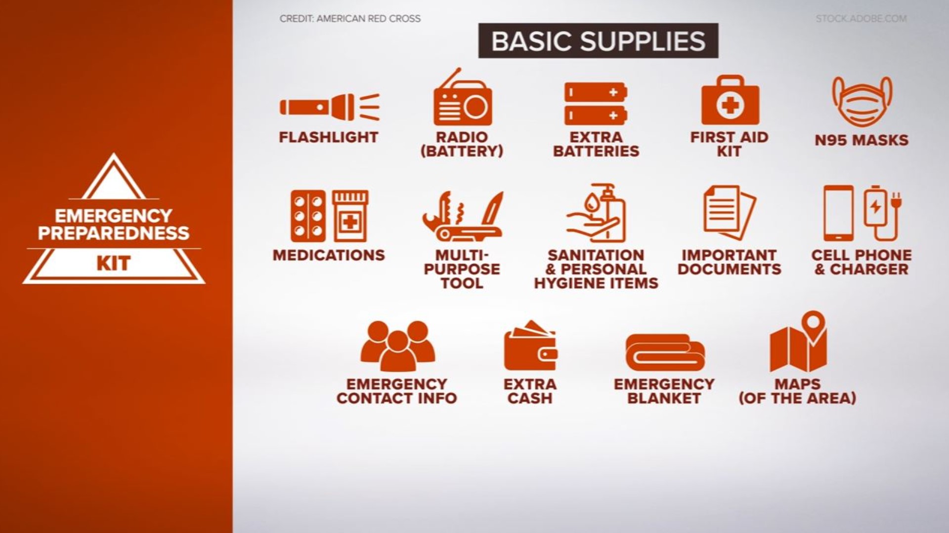 The American Red Cross says to talk to your family and have a strategy in case of evacuation. Everyone should have a three-day supply of water and shelf-stable food