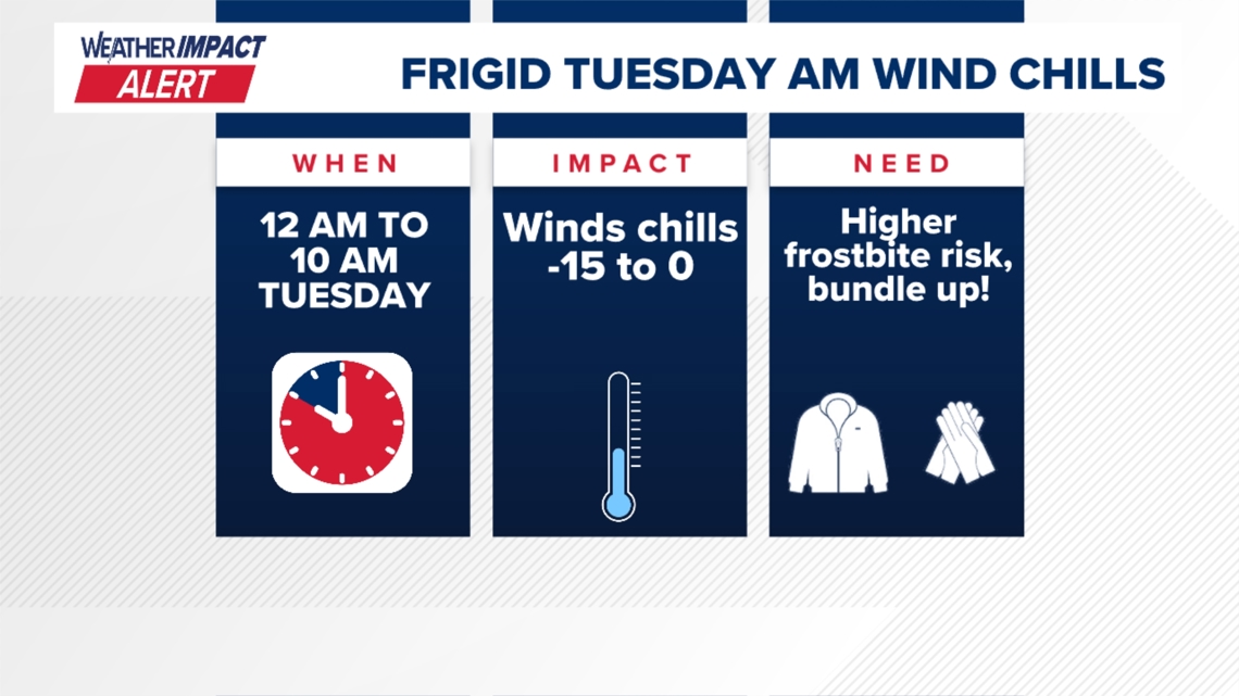 Weather Impact Alert Monday night through Tuesday for coldest air of the season so far