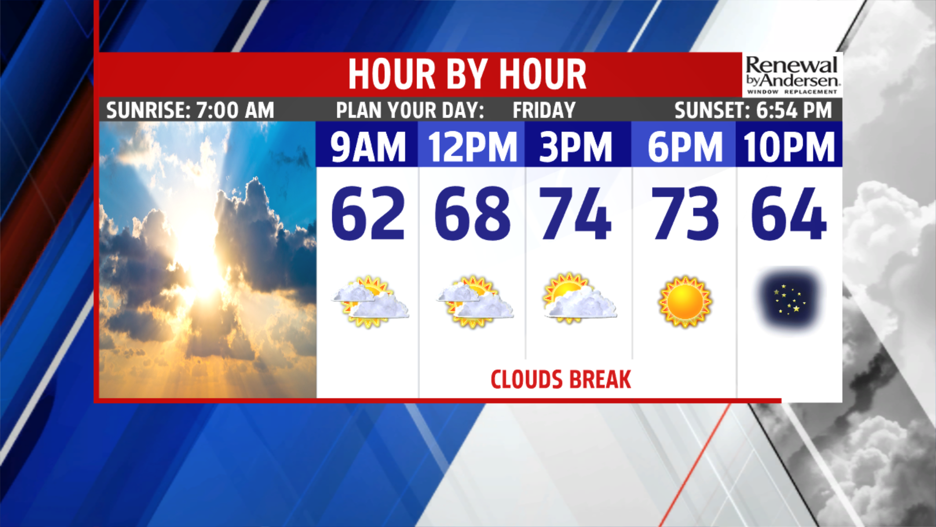 Drying out Friday with partly cloudy skies, then a nice fall weekend is ...