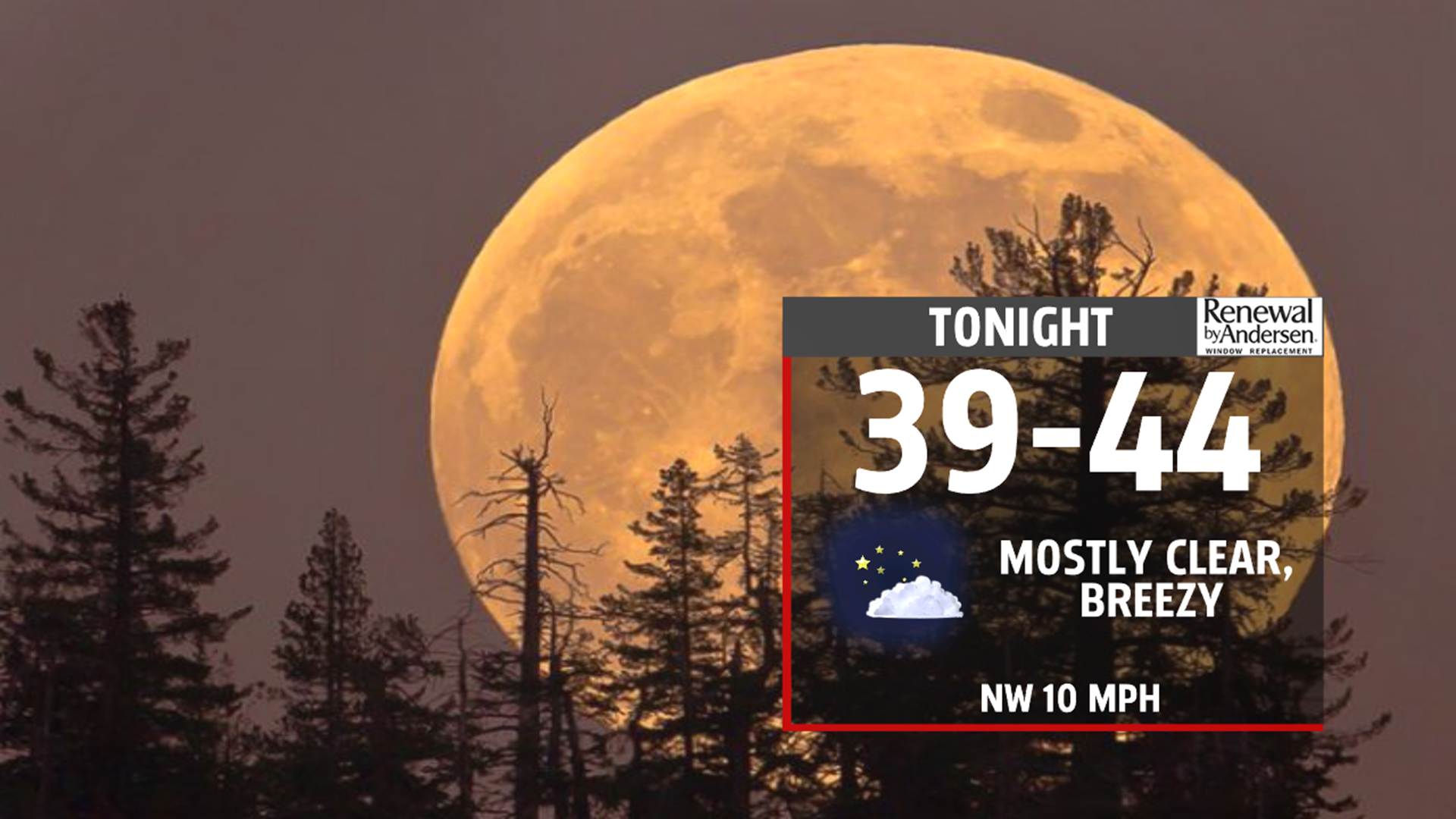 We continue dry, and despite plenty of sunshine, it is much cooler with ...