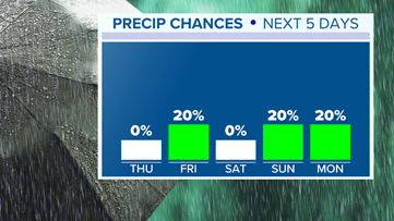 Wind speeds stay moderate tonight as clouds increase, temperatures cool down tomorrow