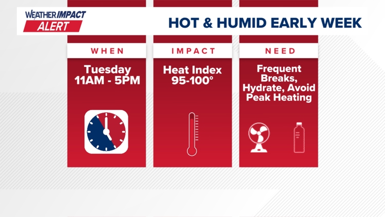 Weather Impact Alert Tuesday as heat and humidity continues to build in ...