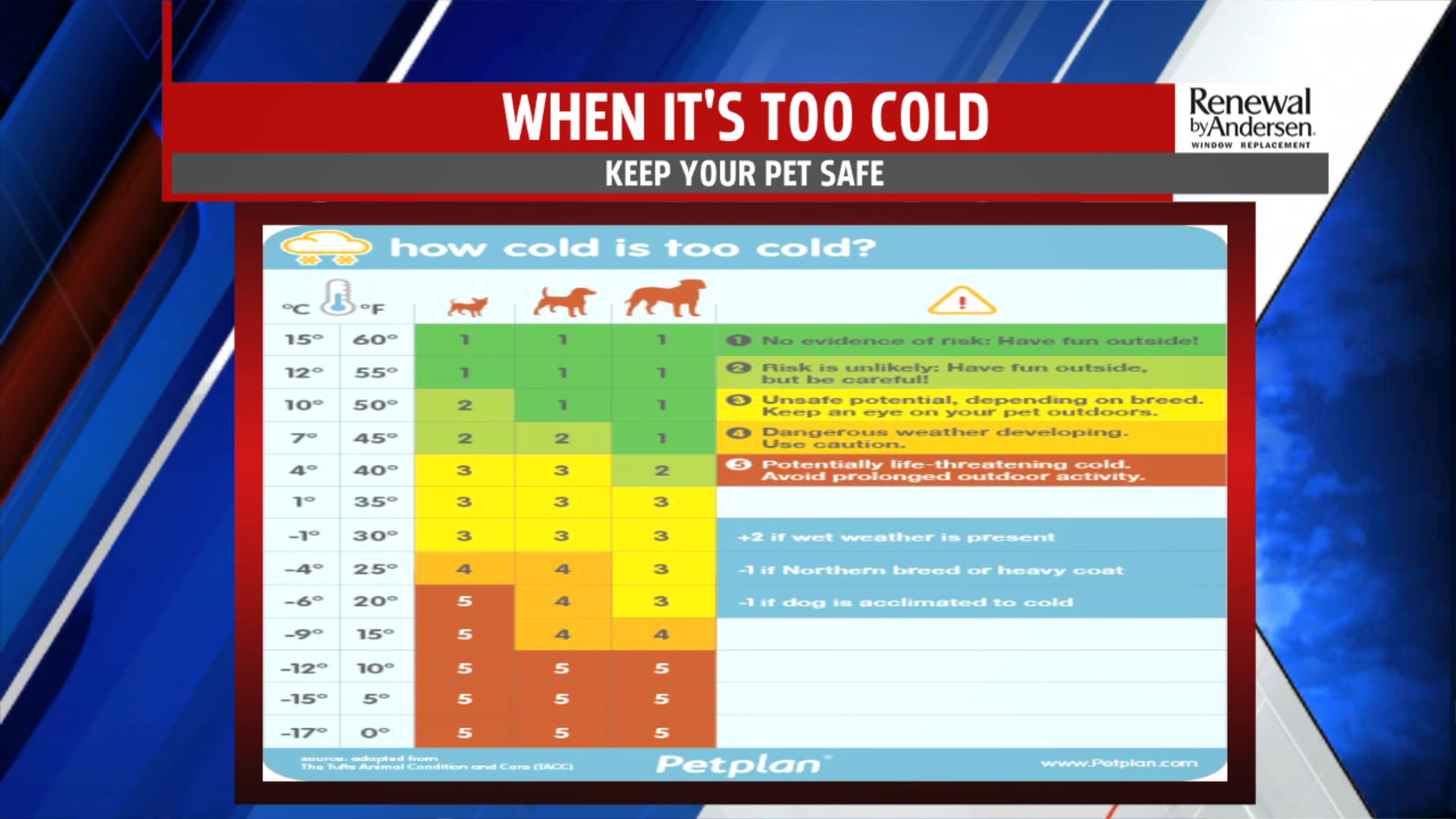 Friday freeze: Gusts 35 to 40MPH produce dangerous wind chill values of ...