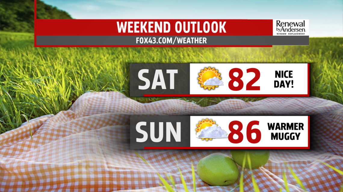 Plenty of sunshine Friday and throughout the weekend as temperatures ...