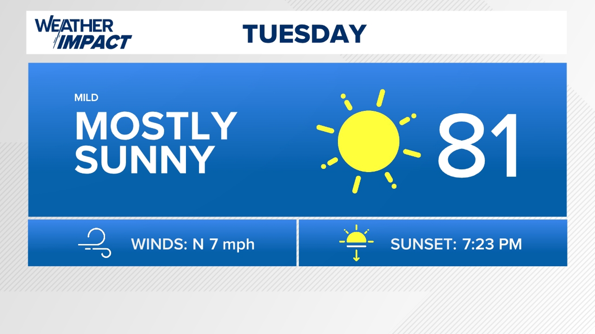 Weak System passes through tonight, high pressure returns Tuesday.