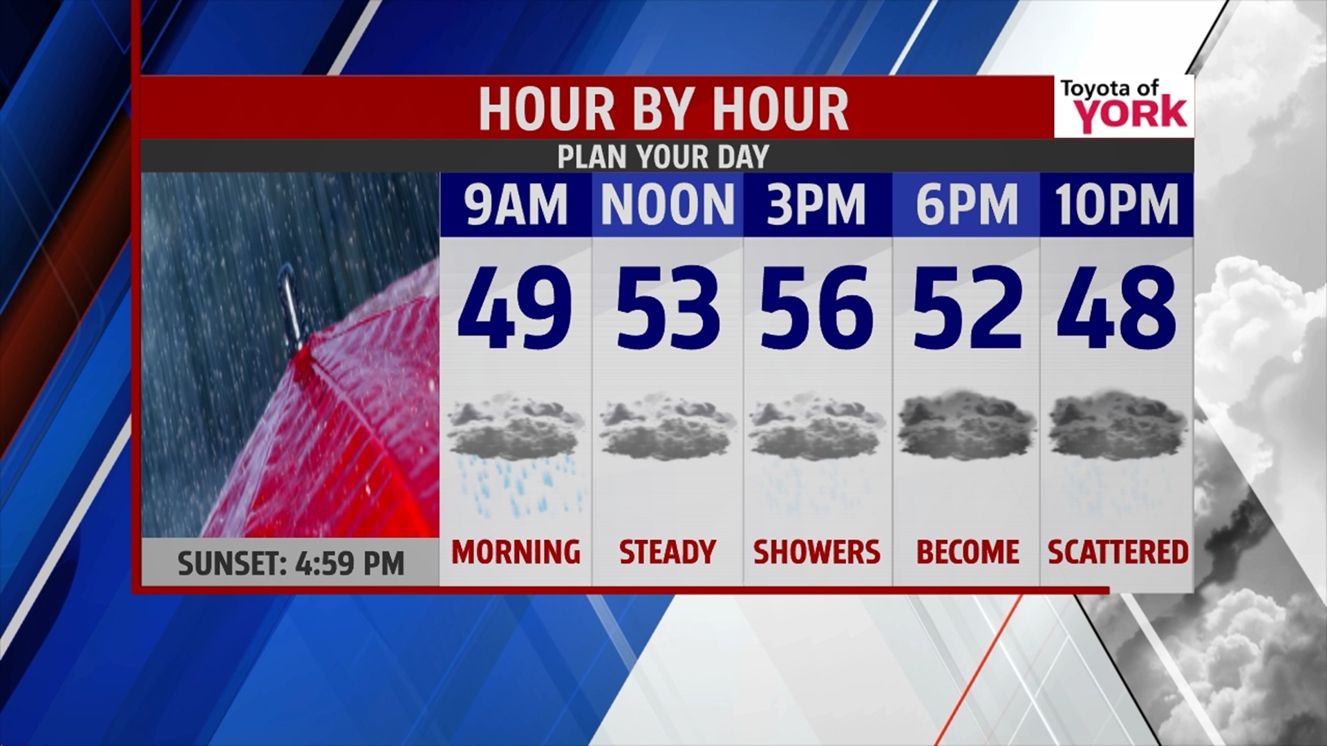Scattered showers and cooler temps | fox43.com