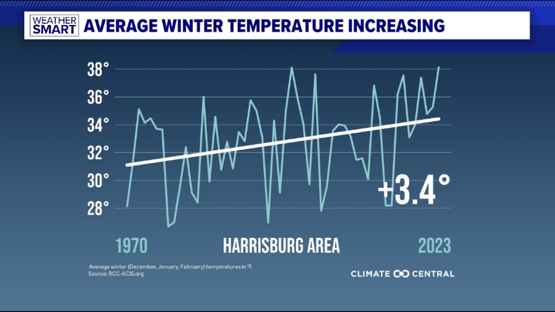 This winter was one of the warmest, wettest ever recorded in Pa ...