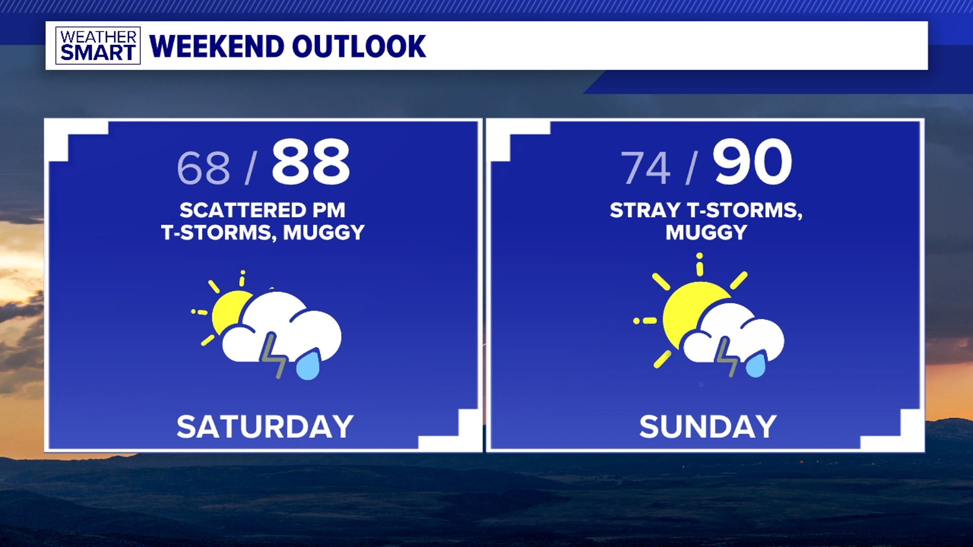 Tracking strong to severe thunderstorms this weekend.