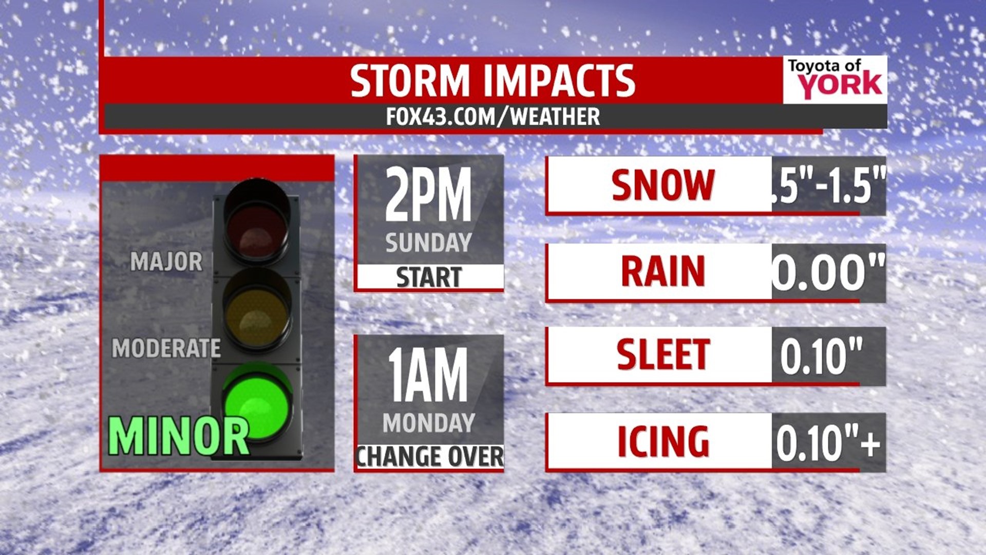 Rain changes to a snow mix tonight | fox43.com