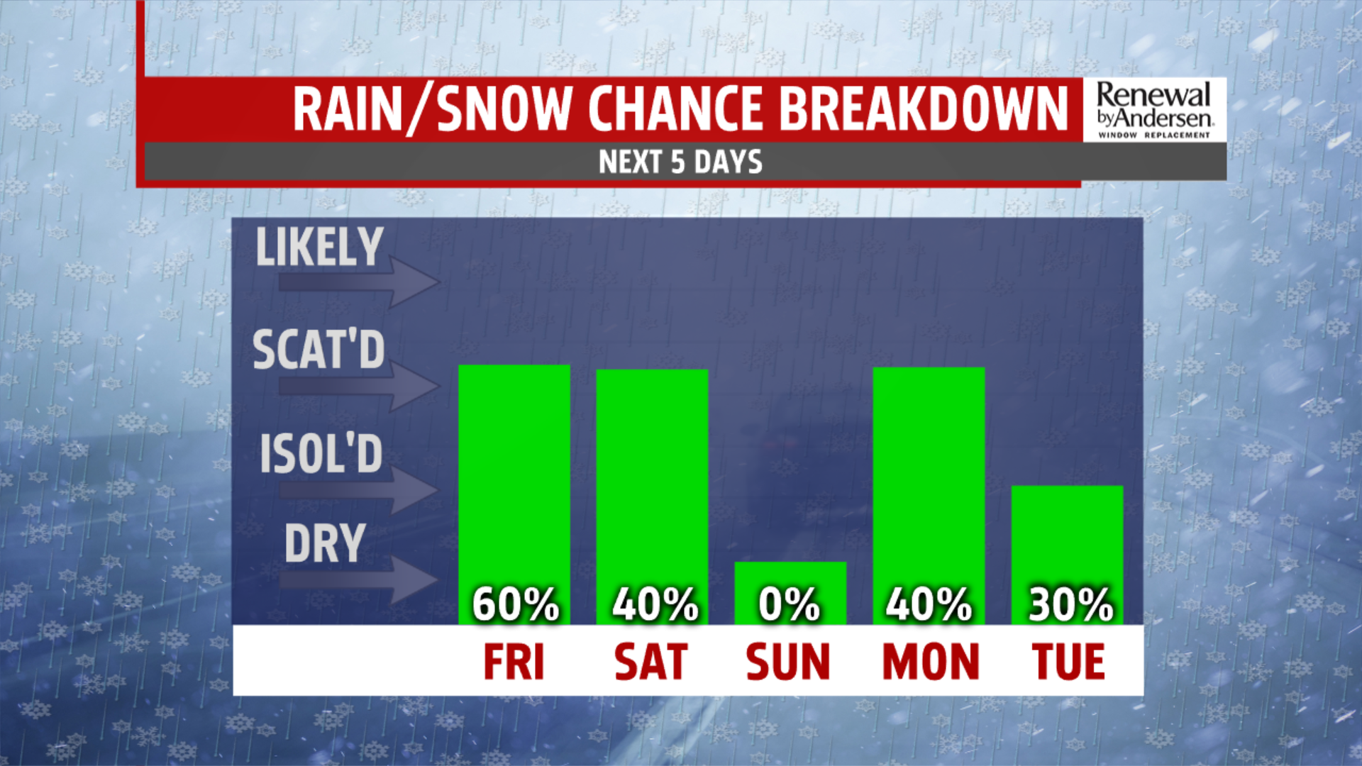 More winter precipitation ahead of a cold weekend | fox43.com