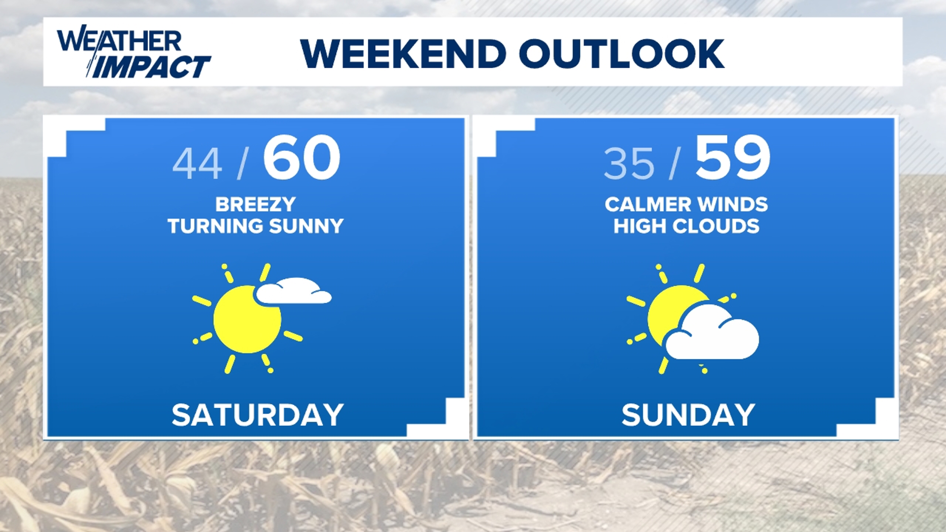 This weekend is mild and dry, but with increasing winds on Saturday, there will be an elevated risk for fire spread. Outdoor burning is not recommended.