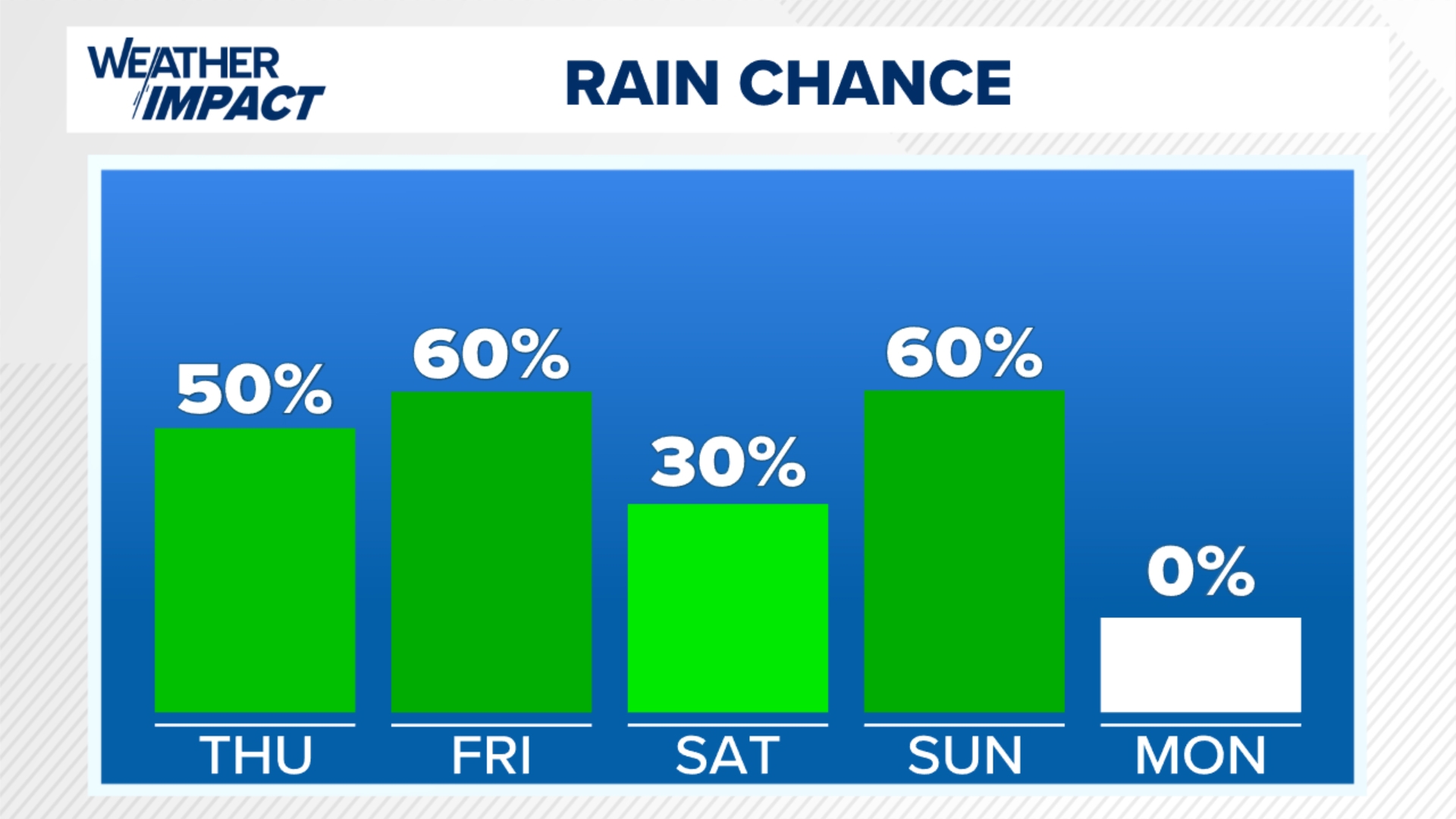 Weather radar for lancaster pennsylvania
