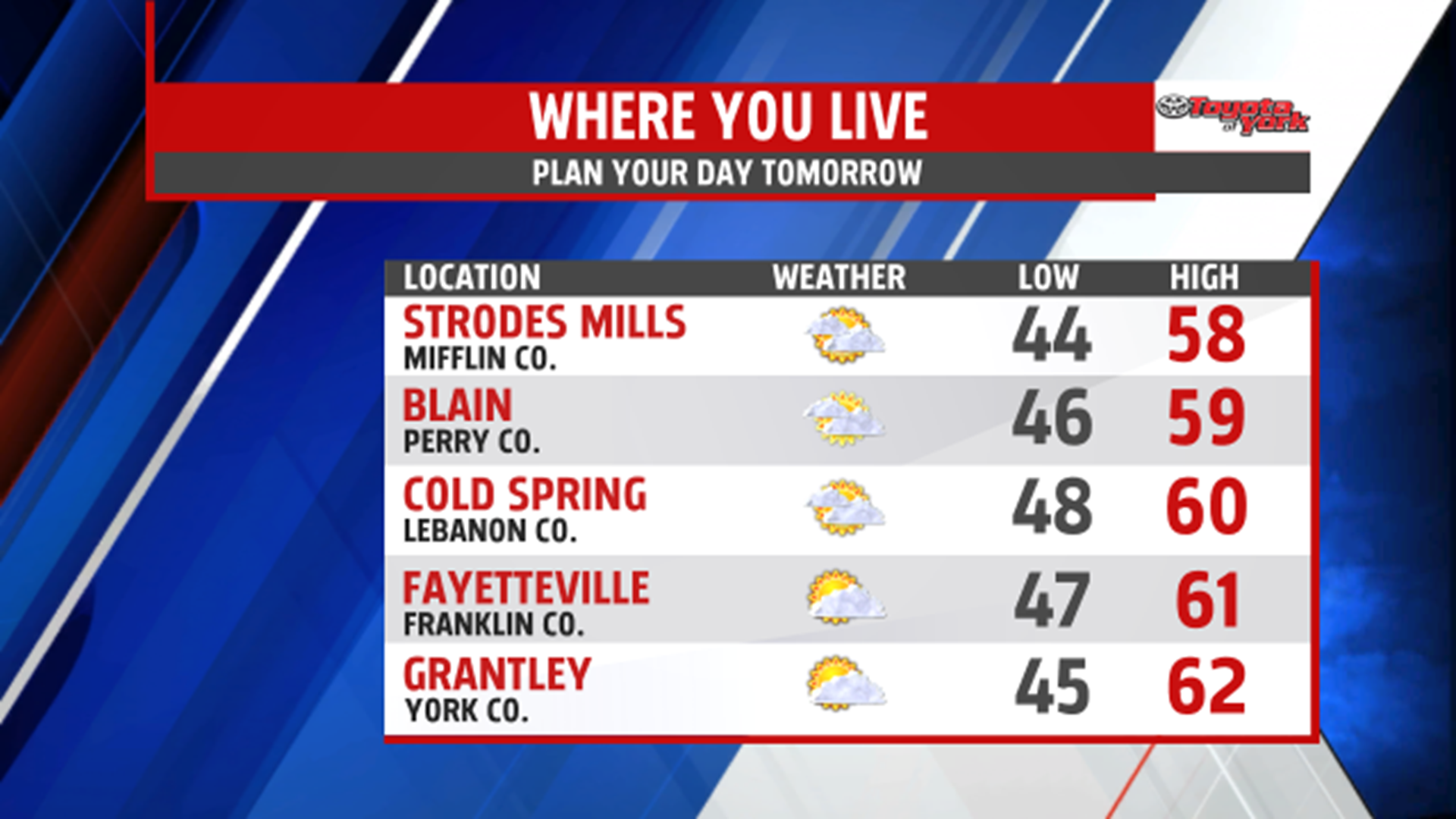 Few shower tonight, then chilly air slides in through the weekend ...