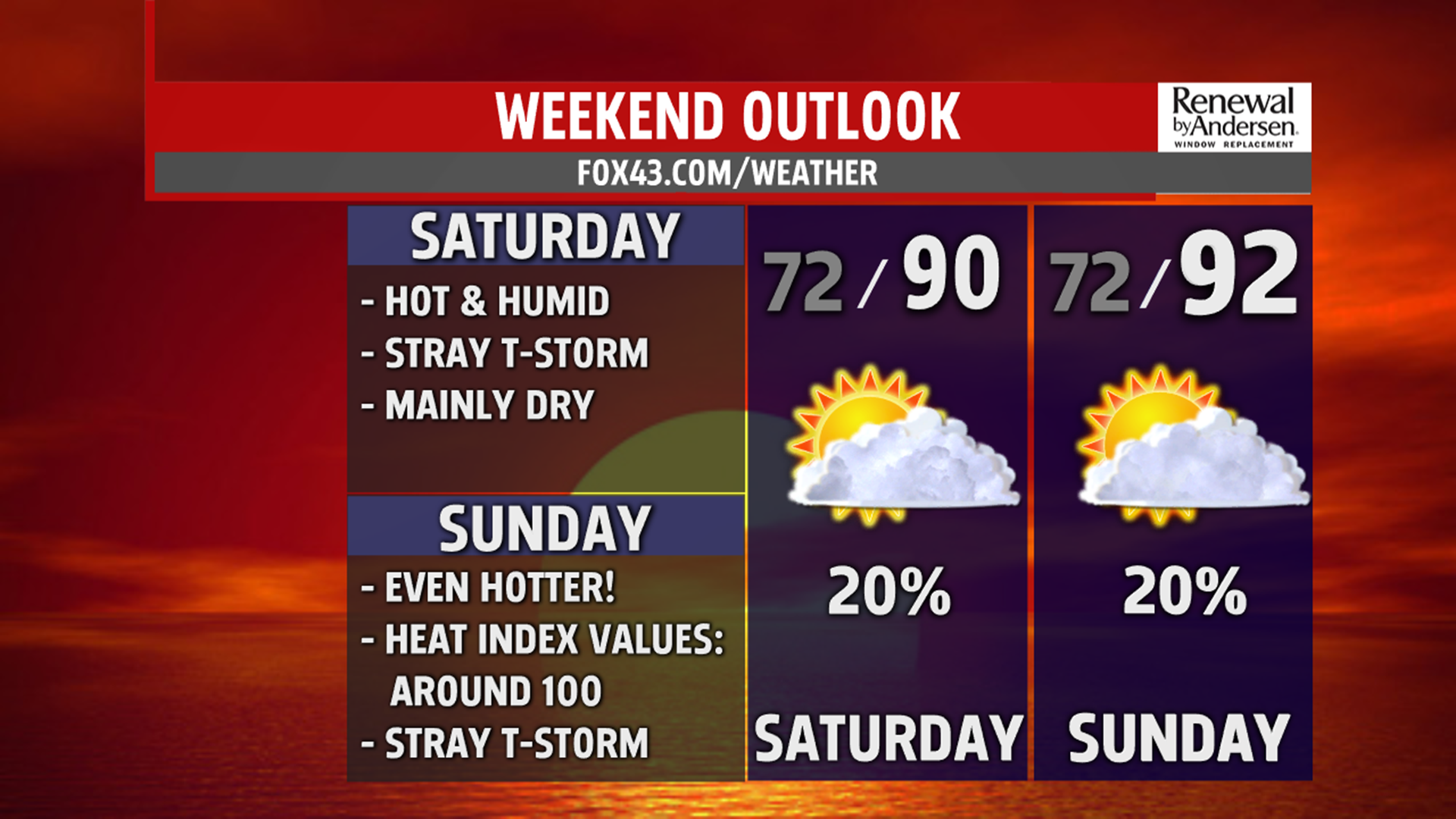 Oppressive heat and humidity arrives with the weekend! | fox43.com