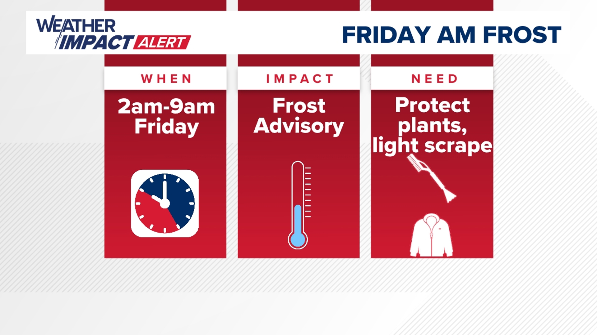 Both Mifflin and Juniata Counties are under a frost advisory until 9:00 a.m. on Friday.