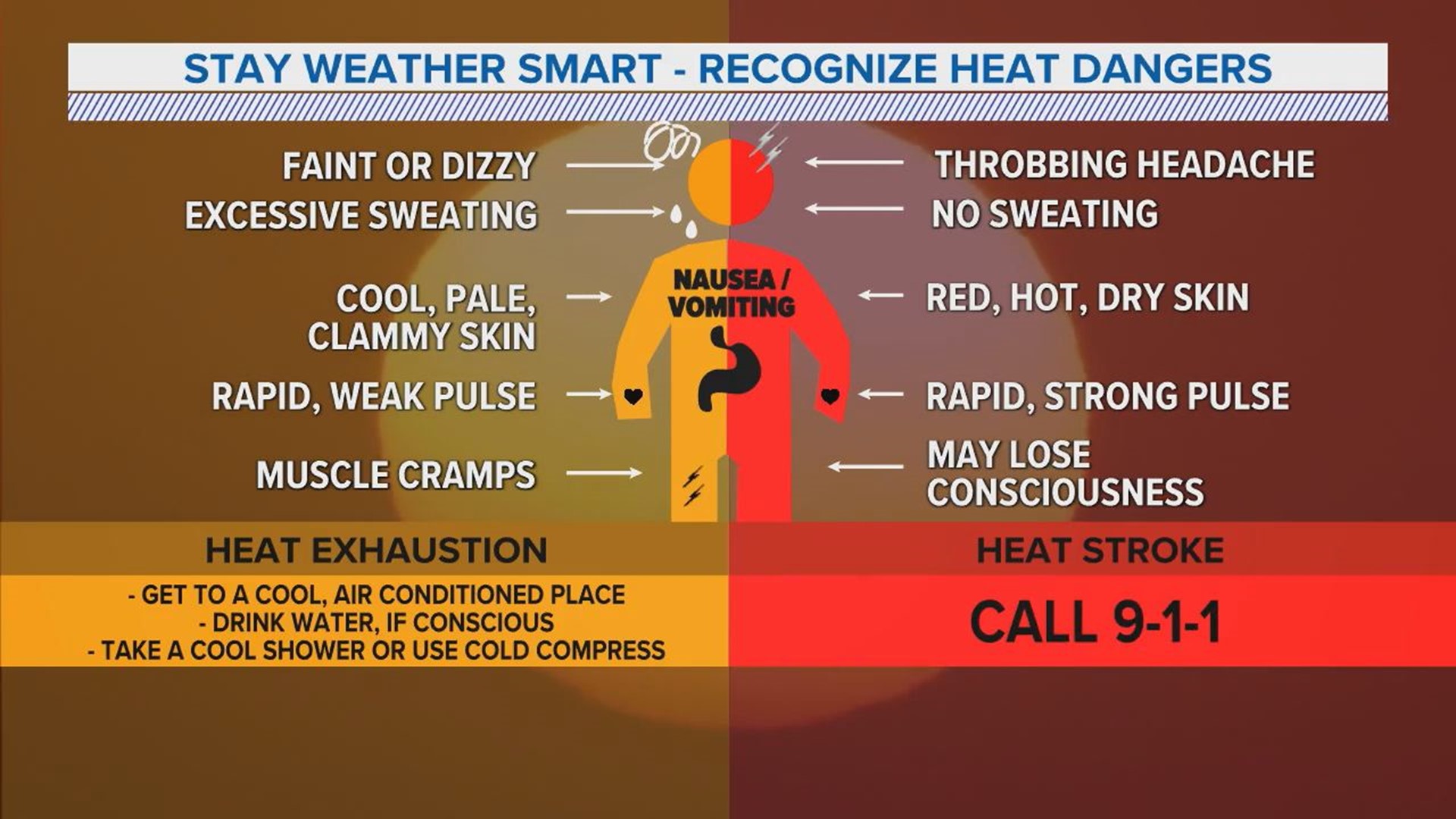 Heat index values in the triple digits could be harmful to your health if you're not prepared.