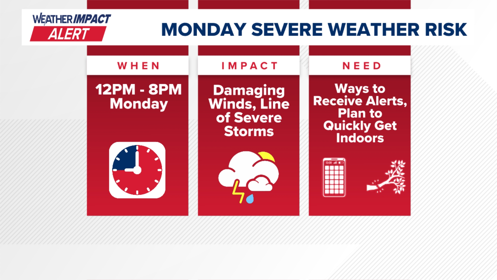 Weather Impact Alert on Monday for strong winds and potential severe ...
