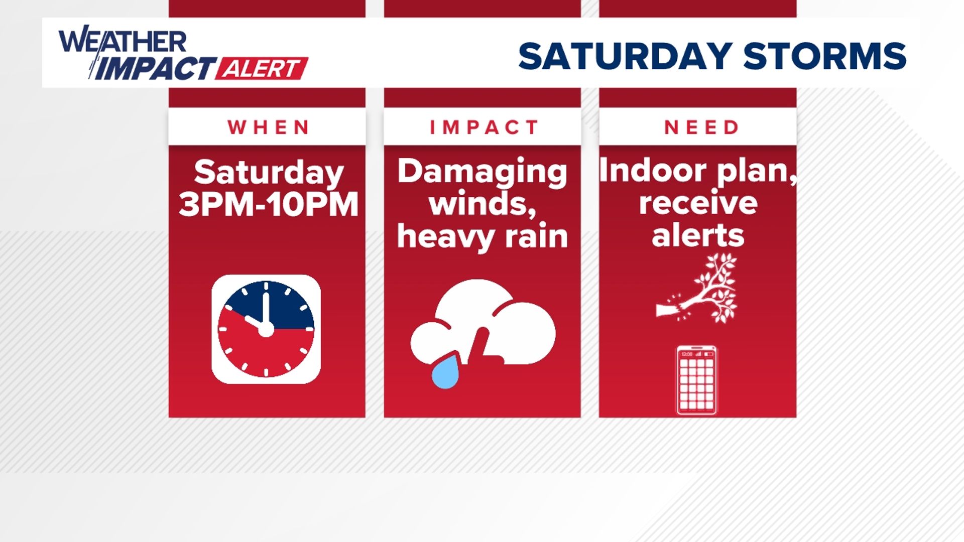 Storms with chance of damaging wind gusts, torrential downpours ...