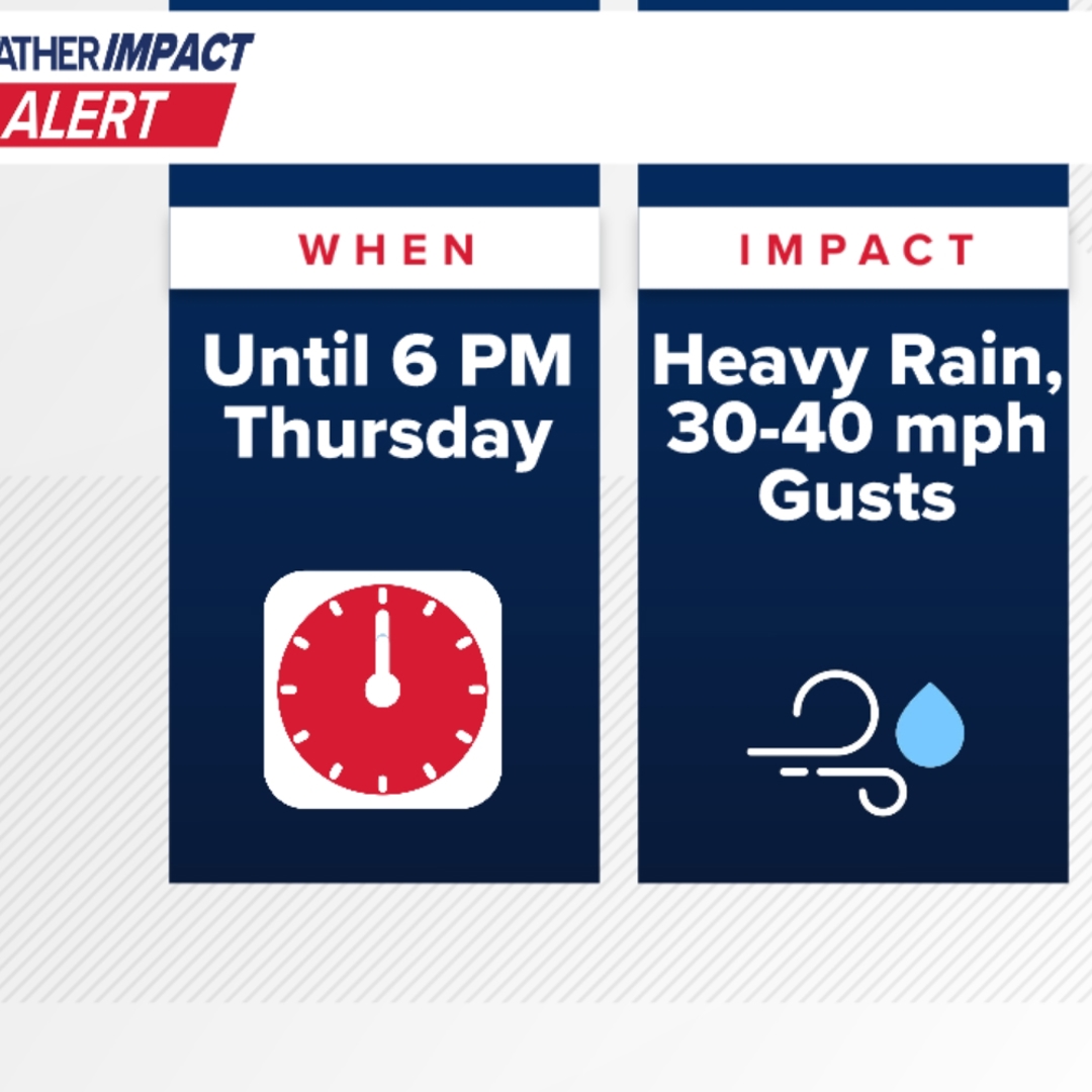 Weather Impact Alert for periods of heavy rain and gusty winds | fox43.com