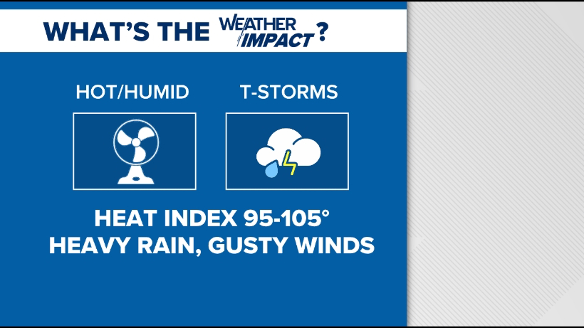 Weather Impact Alert Day Friday for high heat, scattered storms | fox43.com