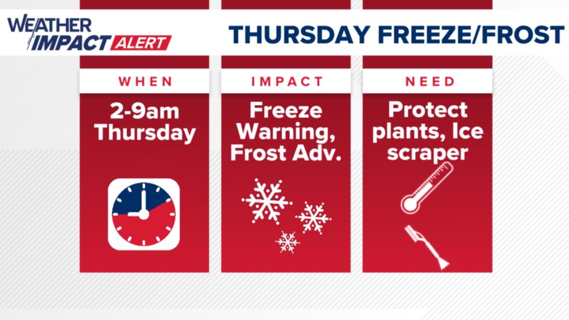 Temperatures this cold, especially below freezing, could kill tender vegetation.