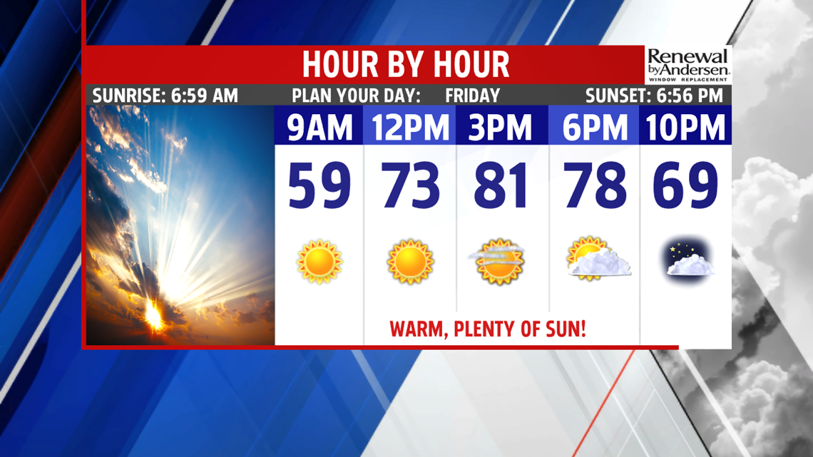 Friday Brings More Sunshine And Above Average Temperatures That Last ...