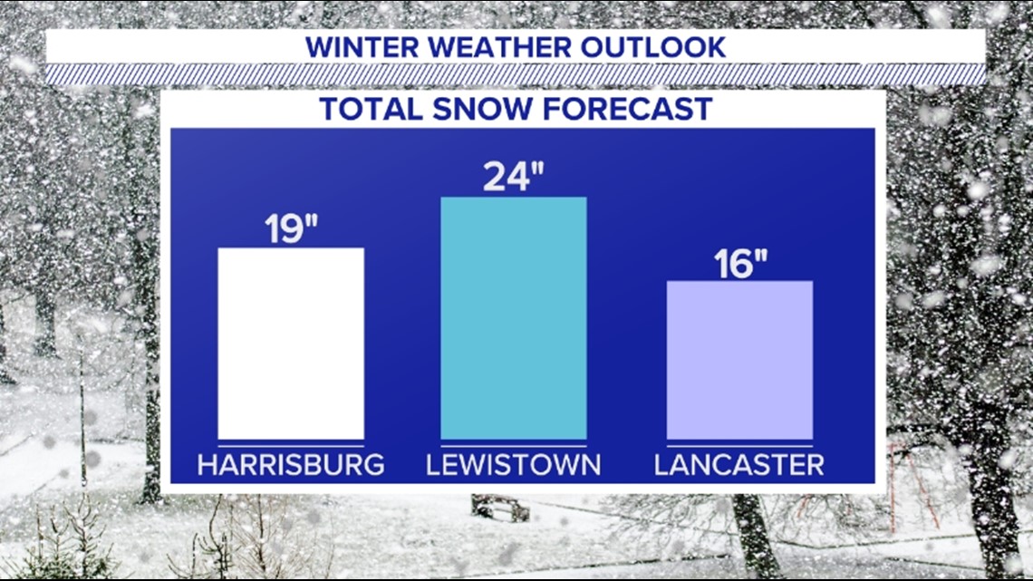 Preliminary 2022-2023 Winter Forecast: Colder than Last Year, Snowier? - PA  Weather Action