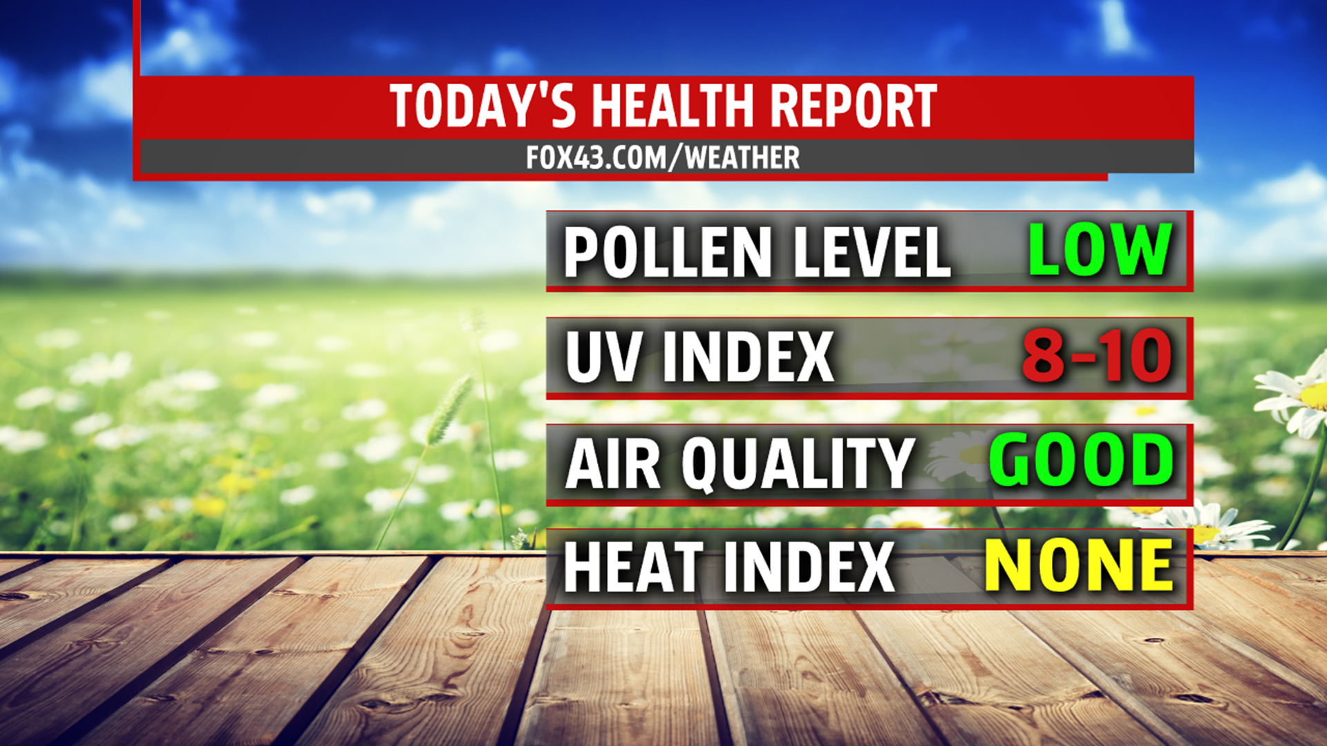 Beautiful and a bit warmer Wednesday with plenty of sunshine | fox43.com