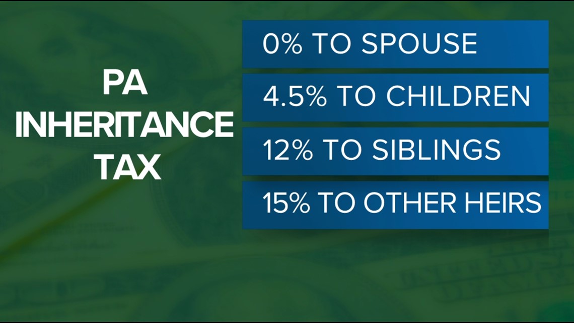 Pennsylvania among just six states that still have an inheritance tax