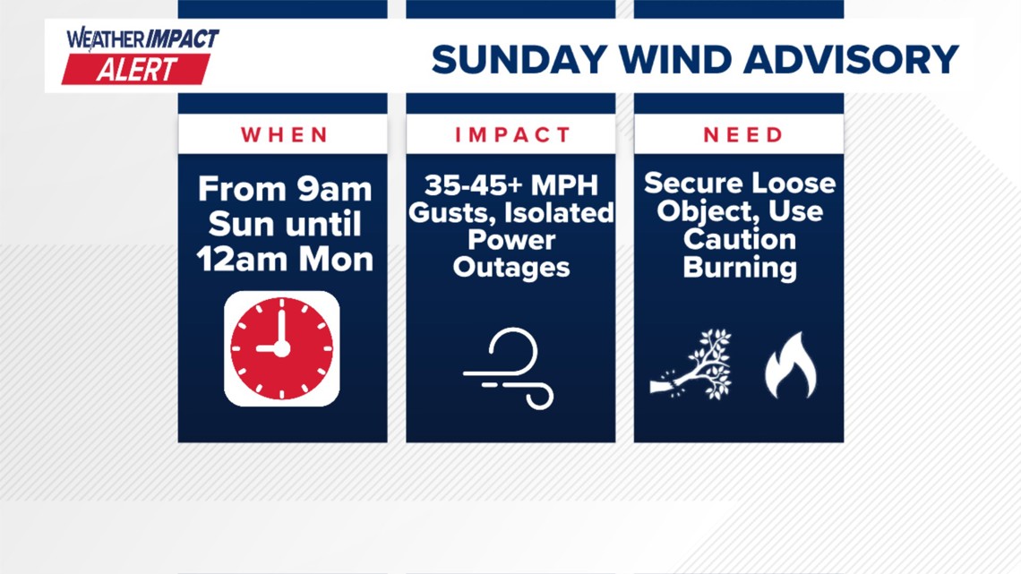 Weather Impact Alert | High winds blow through area through Sunday ...