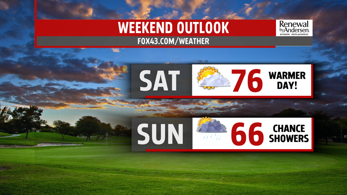 Mild and breezy Friday with a chance for showers, then a warm and drier ...