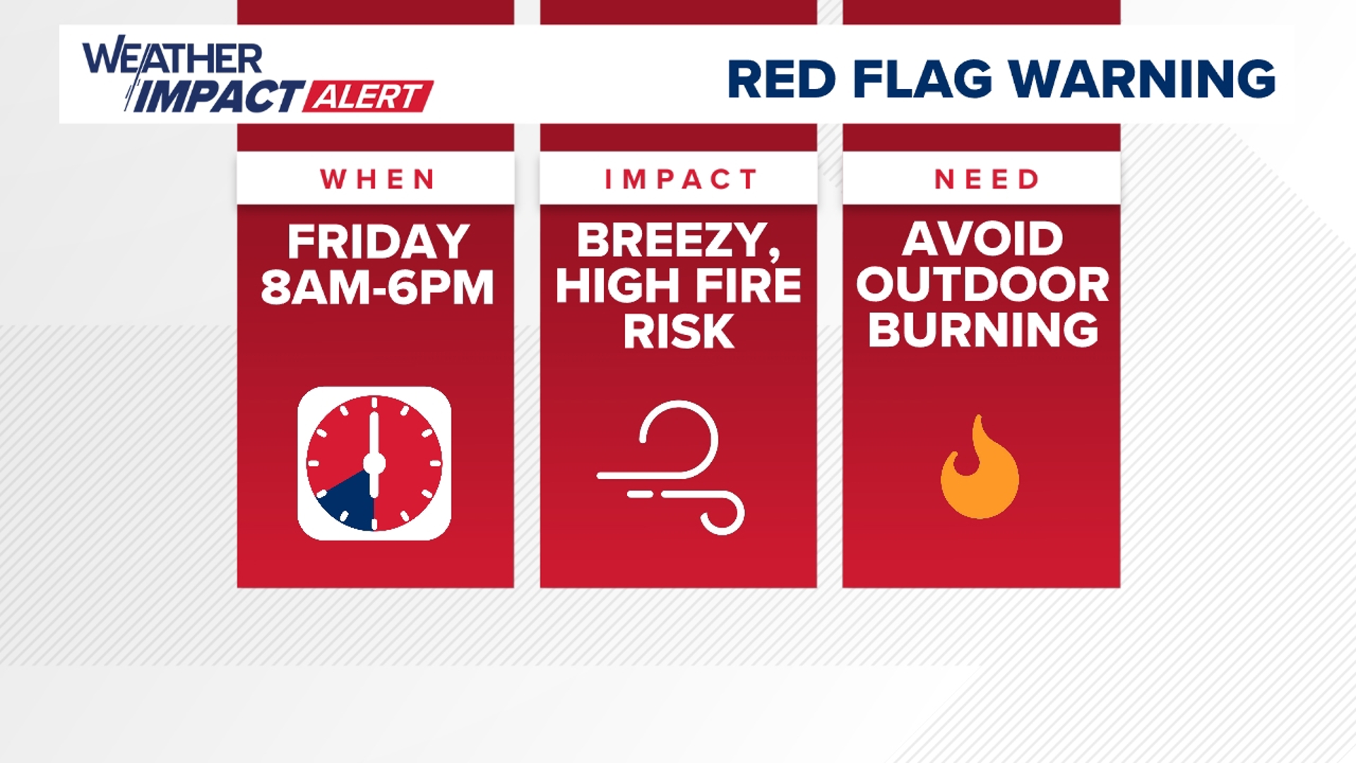 A RED FLAG WARNING has been issued for most of the area from 8 A.M. to 6 P.M. Friday. Drought conditions remain, but a little rain is expected this weekend.