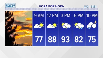 Continúa el calor el jueves y regresan las tormentas