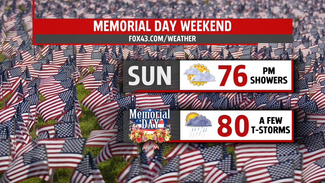A few showers and thunderstorms for Memorial Day | fox43.com