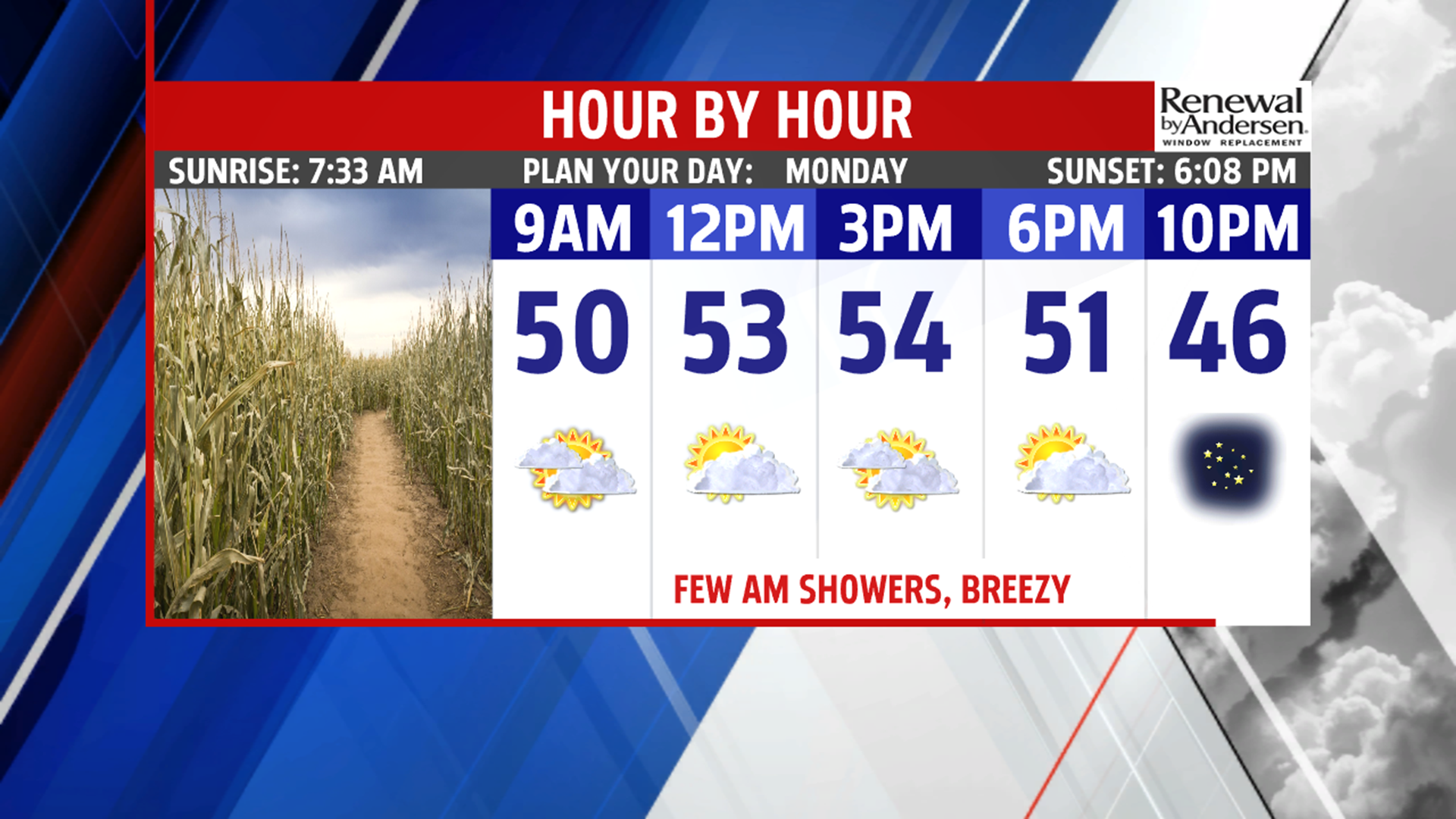 Early morning showers Monday, then a breezy and cool afternoon before a ...