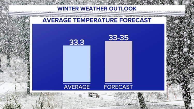 Virginia Winter Outlook 2022-23