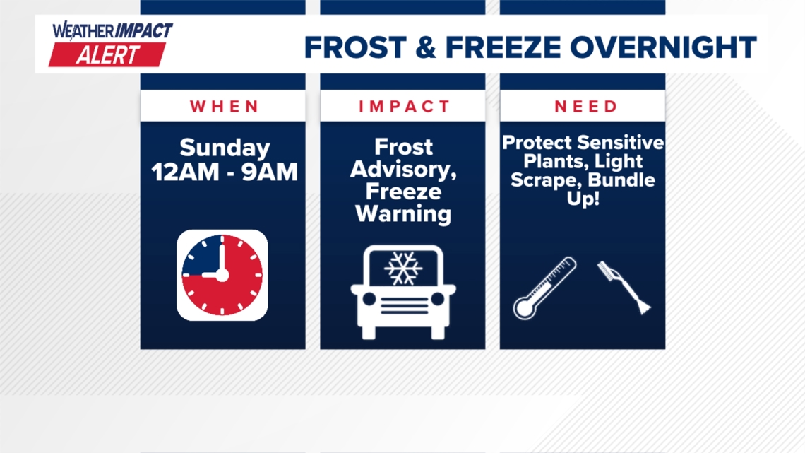Weather Impact Alert tonight as areas of frost and freezing ...