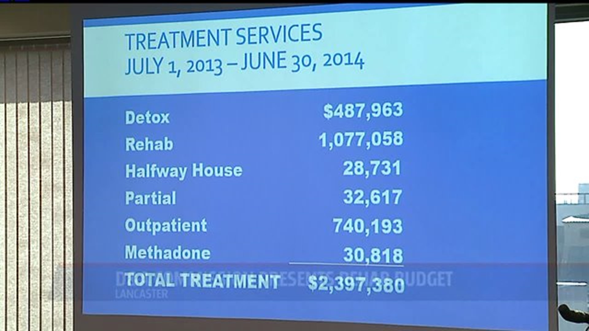 Funding issues affecting treatment fro drug addicts in Lancaster County
