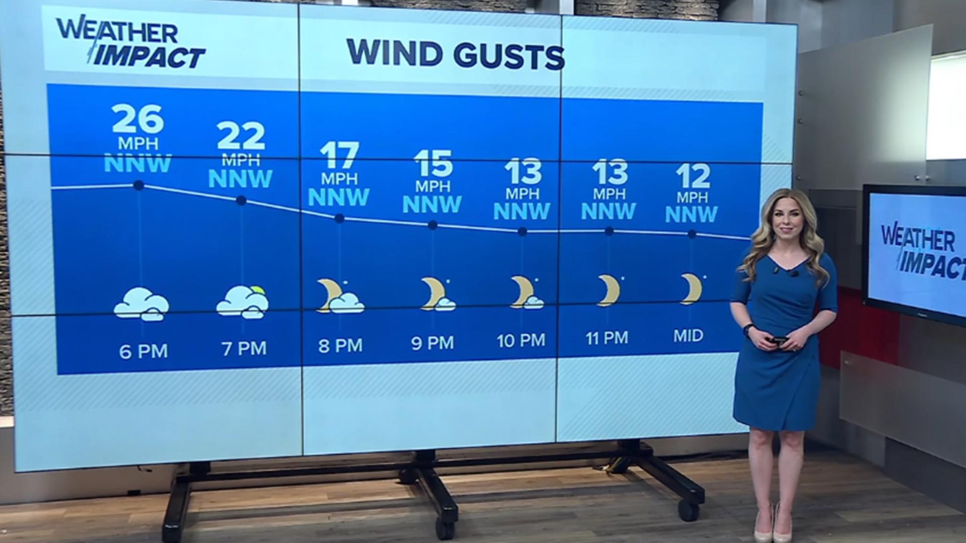 A few showers to start, then cooler and breezy for Monday afternoon ...
