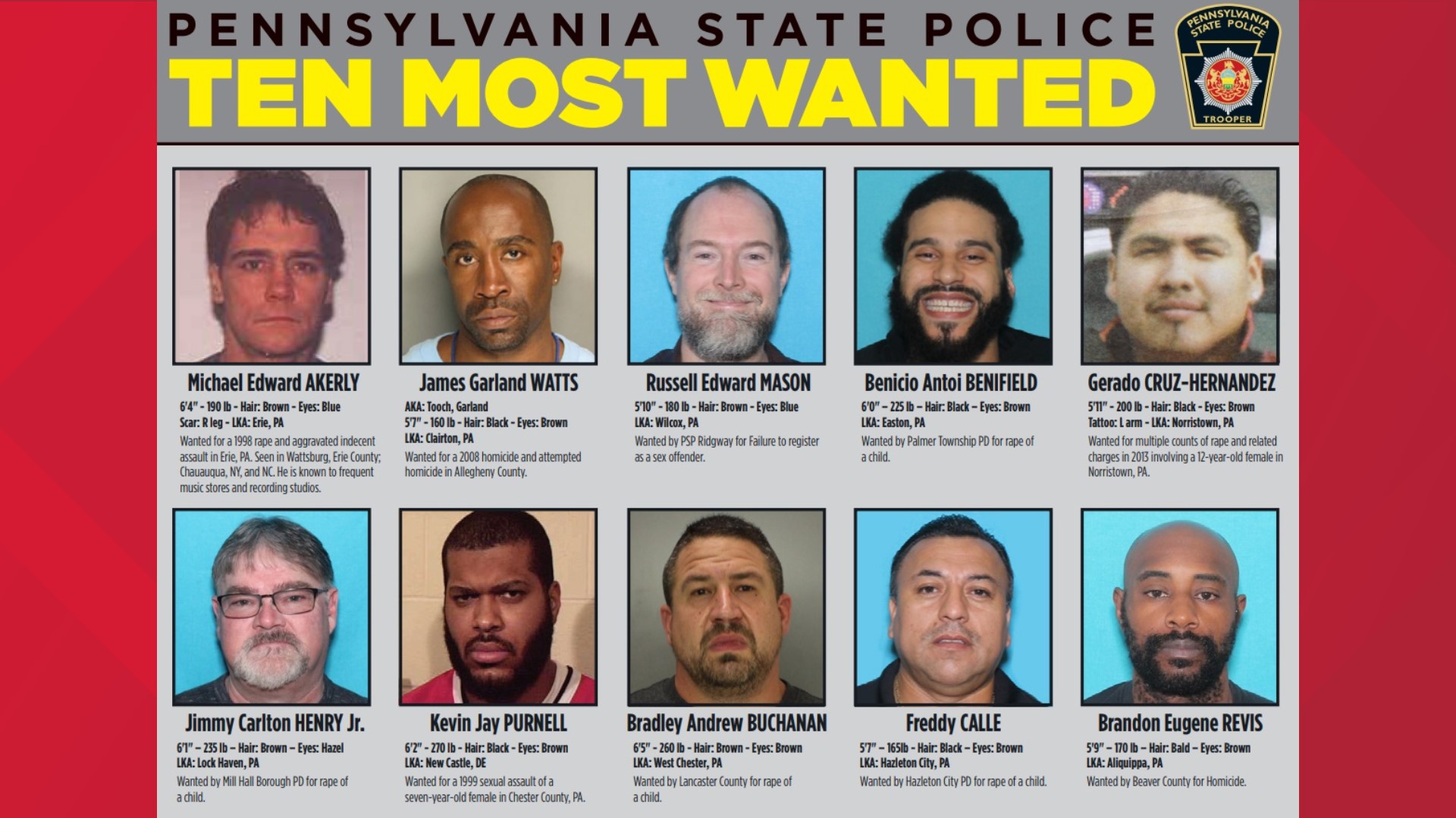 Pennsylvania State Police release Top 10 Most Wanted list