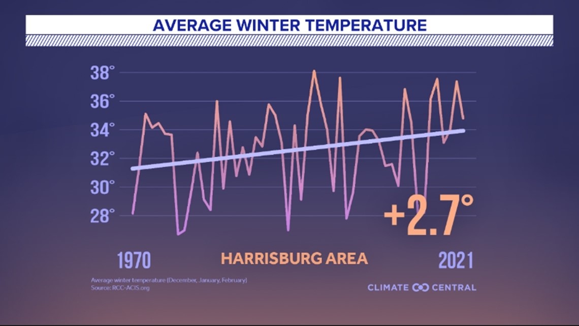 Cold and snowy or mild with less snow? Winter Weather Outlook 202223