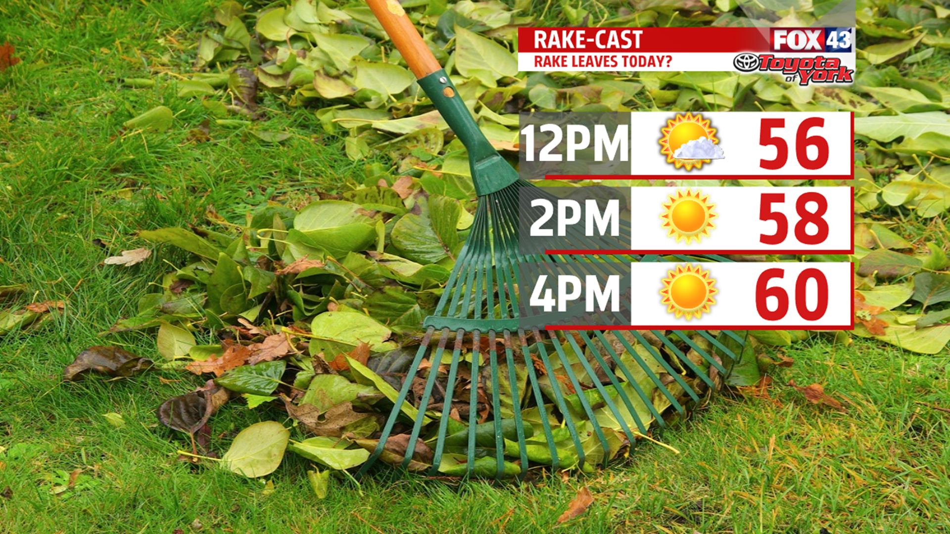 Not as mild Monday with plenty of sunshine | fox43.com