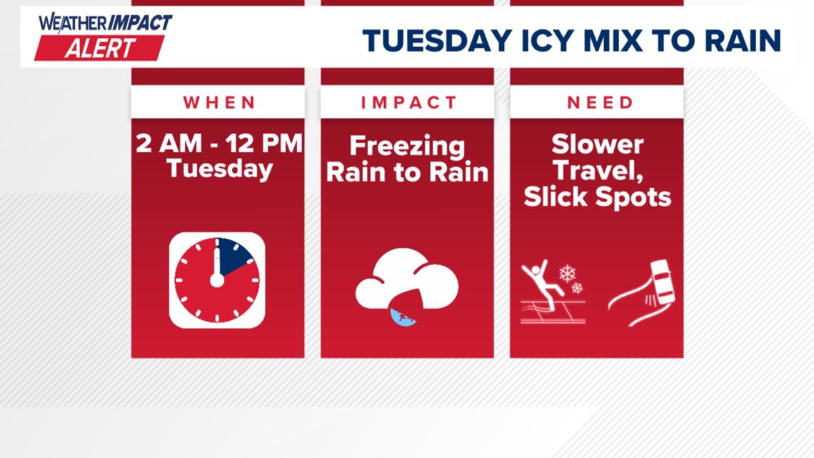 Weather Impact Alert from 2 A.M. until 12 P.M. Tuesday for any icy mix that slowly turns to plain rain
