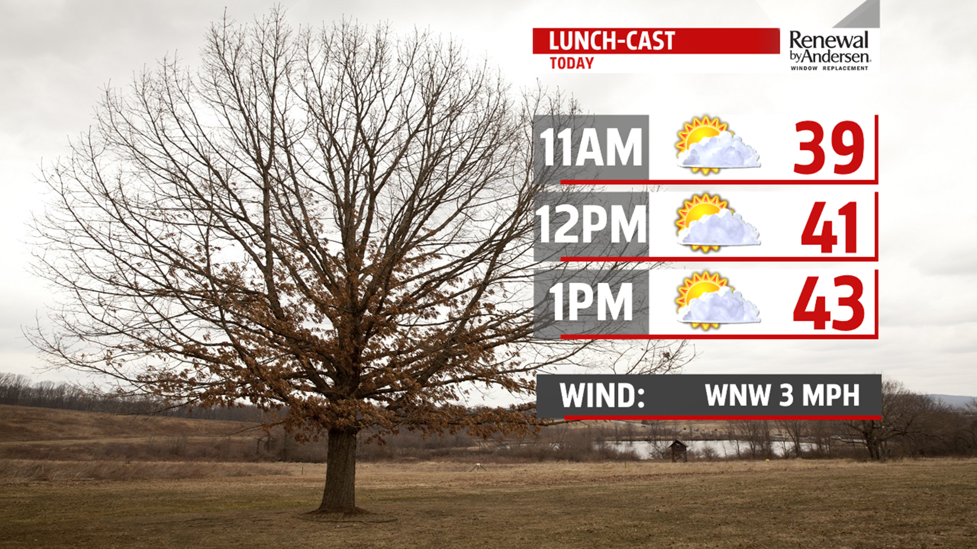 Quiet and mild start to the week with minimal rain chances | fox43.com