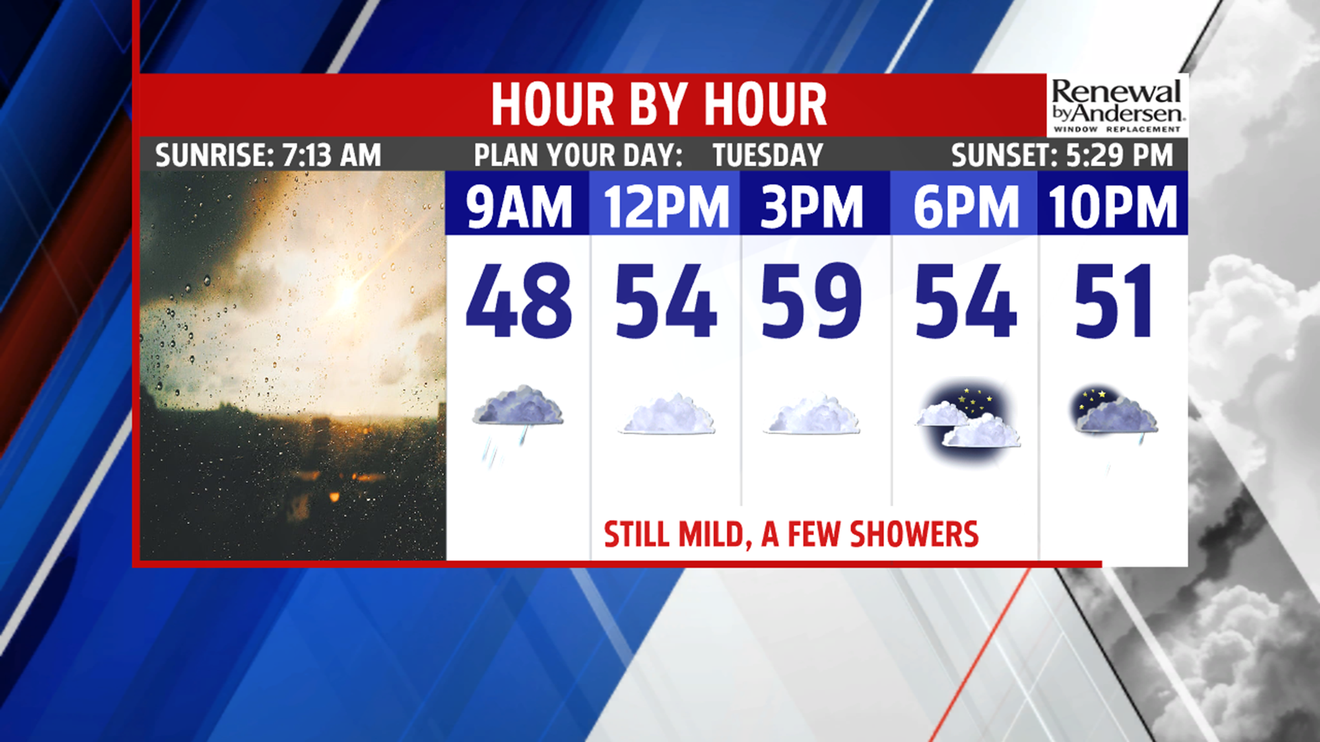 Still mild for Tuesday with occasional rain showers, then temperatures ...