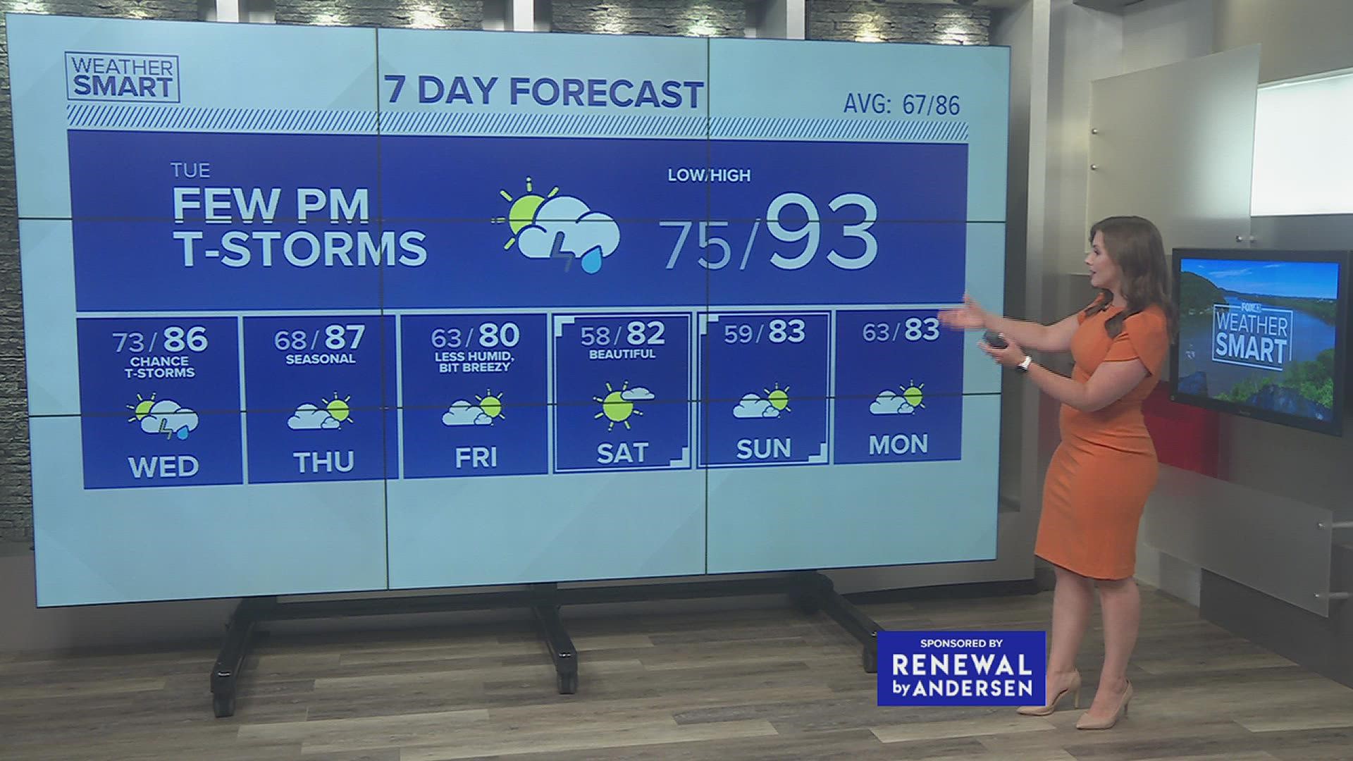 Latest weather forecast for Monday afternoon, August 8, 2022
