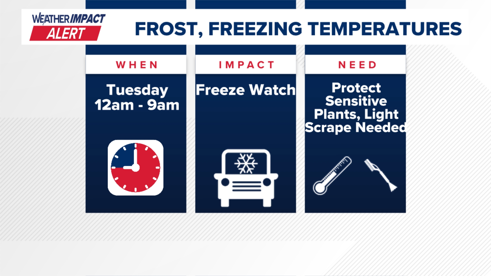 Weather Impact Alert early Tuesday as frost develops and temperatures ...